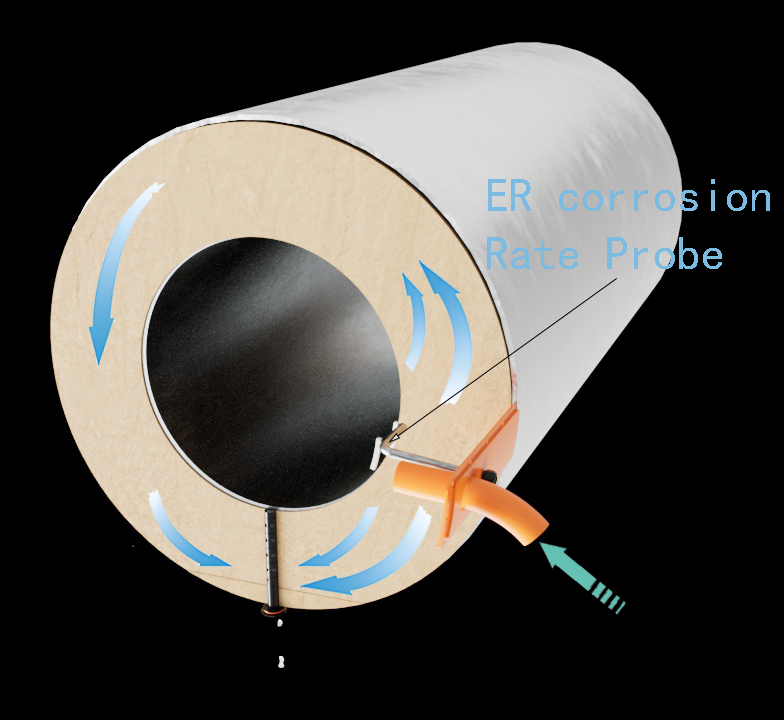 保溫層水下腐蝕監(jiān)測及吹干系統(tǒng)是怎么運行的
