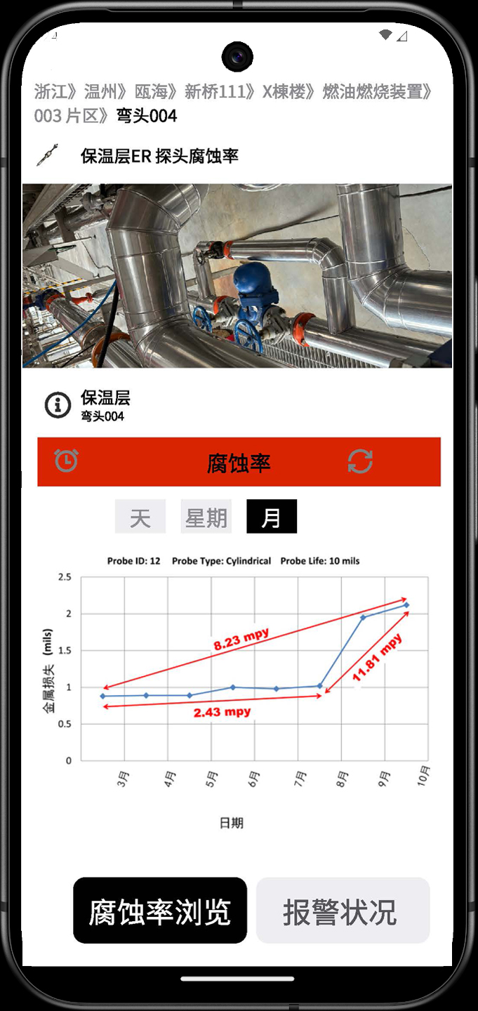 人工智能結合泄露嗅管和保溫層下ER腐蝕率探頭對石油和天然氣化工行業的智能融合